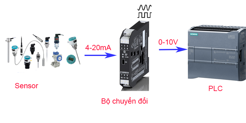 Bộ chuyển đổi tín hiệu 4-20mA sang 0-10V