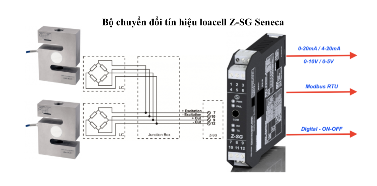 Bộ chuyển đổi tín hiệu loadcell Z-SG Seneca