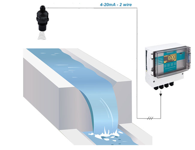 cảm biến đo lưu lượng dòng chảy kênh hở