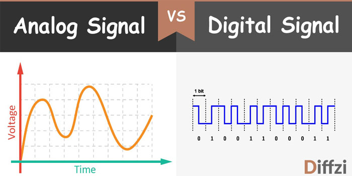 tín hiệu analog là gì