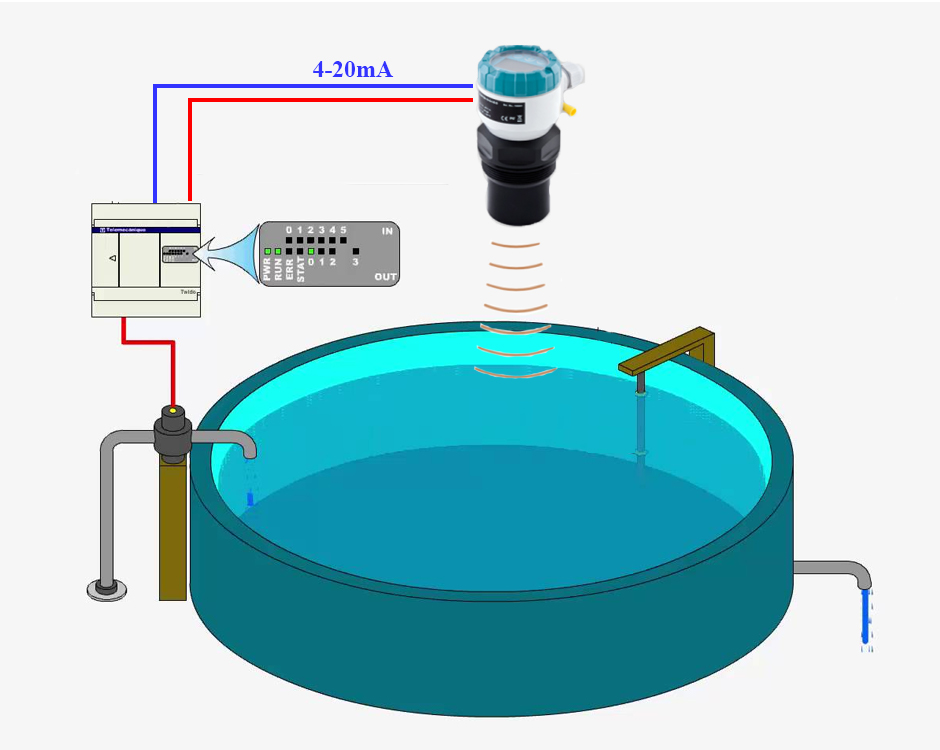 Nguyên lý đo mức của cảm biến đo nước mức siêu âm
