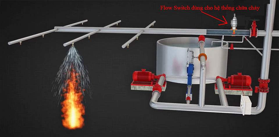 Flow Switch dùng trong hệ thống chữa cháy