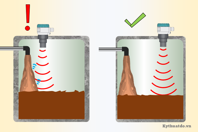 Dòng chảy của đường ống gây ảnh hướng tới tốc độ truyền của cảm biến siêu âm