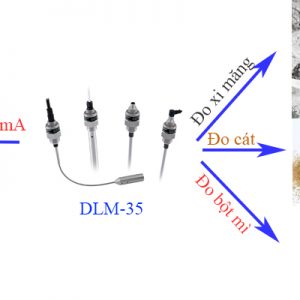 Cảm biến điện dung DLM-35 đo chất rắn