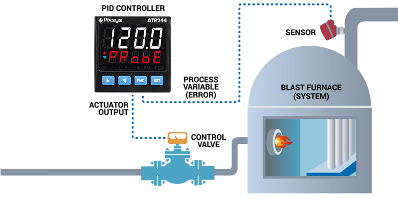 PID điều khiển nhiệt độ công nghiệp