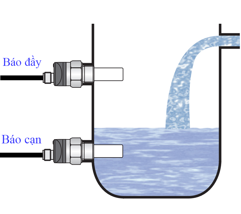 Báo mức nước bằng cảm biến