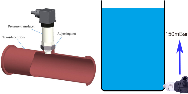 Giám sát mức nước và đo áp đường ống
