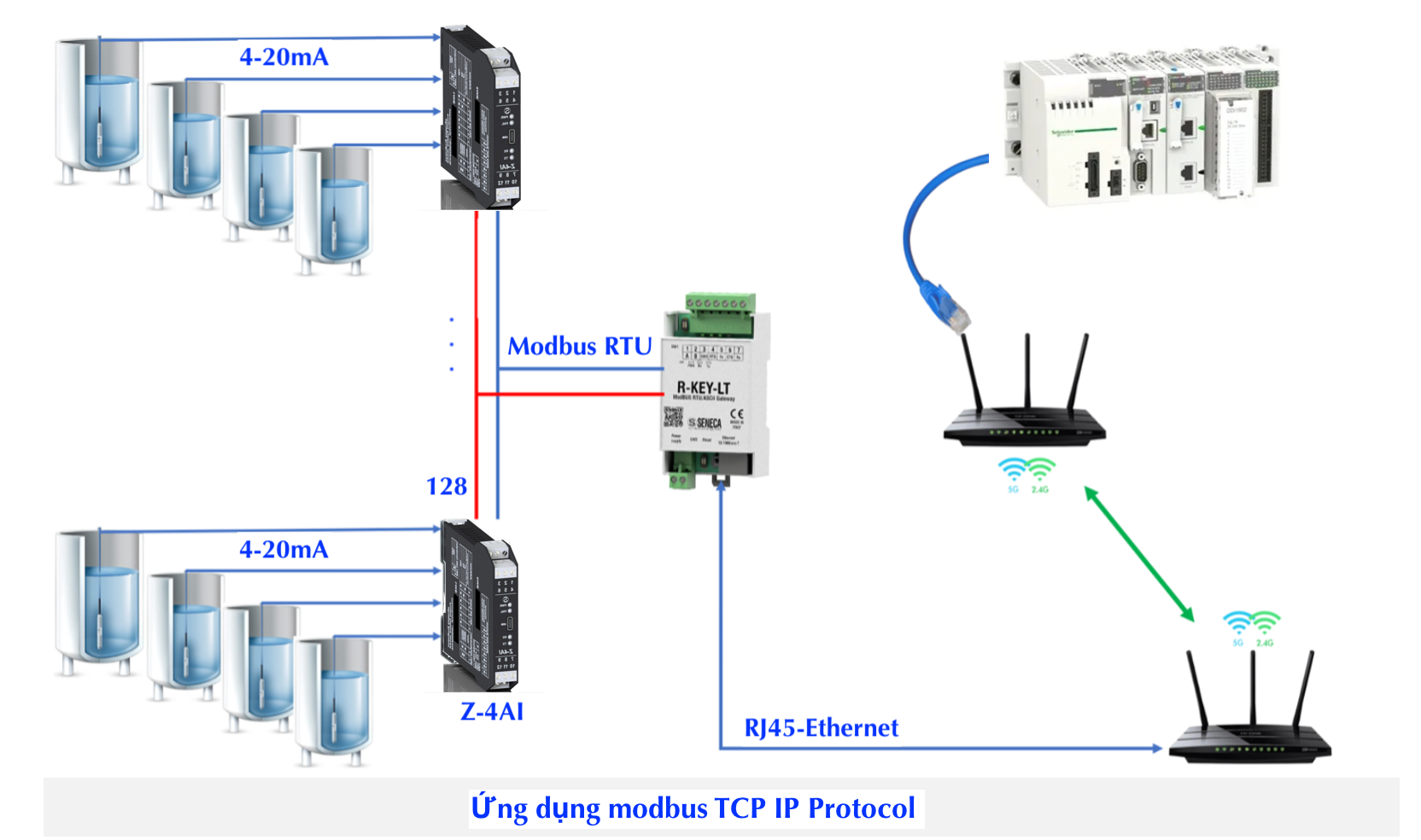 Ứng dụng modbus TCP IP Protocol