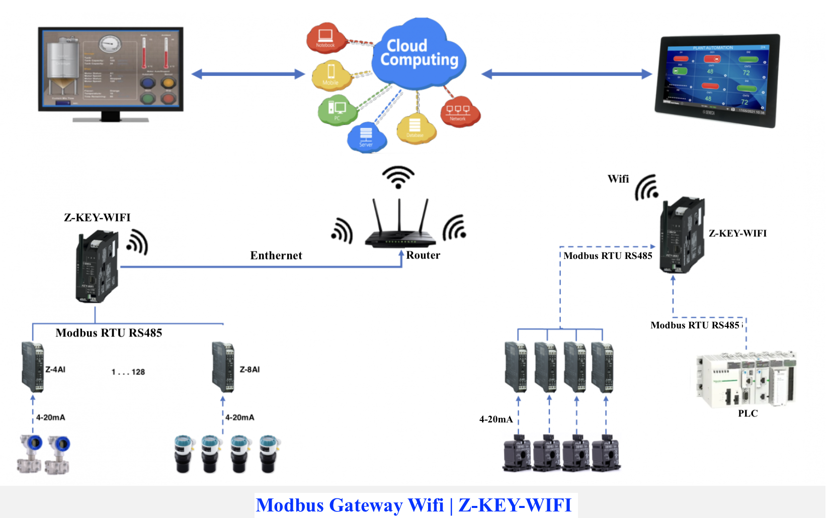 Modbus Gateway Wifi | Z-KEY-WIFI