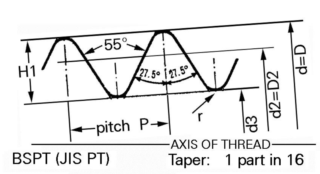 Bản vẽ chi tiết ren BSPT với góc 55° và côn