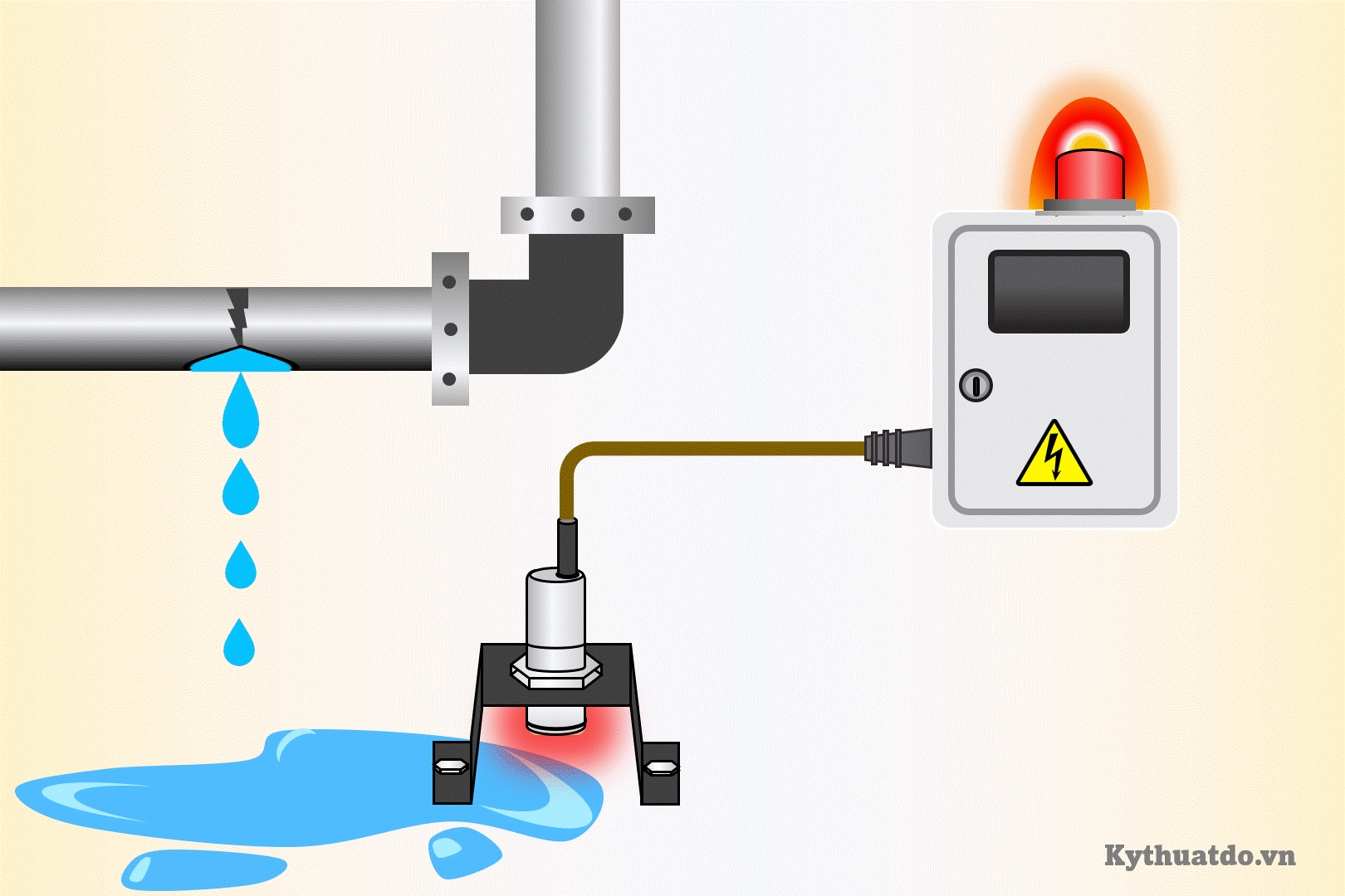 nguyên lý hoạt động của cảm biến phát hiện rò rỉ nước