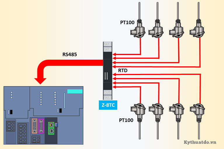 Bộ chuyển đổi tín hiệu nhiệt độ PT100 sang Modbus RS485