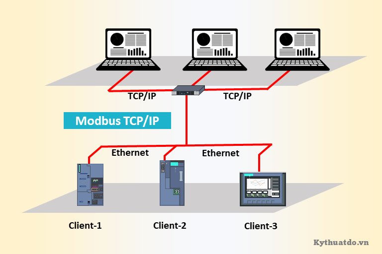 Modbus TCP/IP