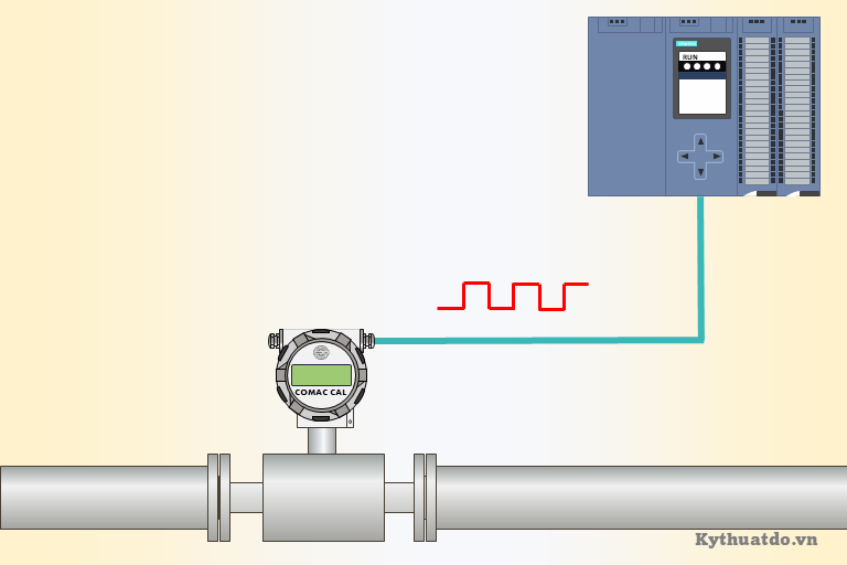 Tín hiệu xung truyền từ Flow meter về PLC
