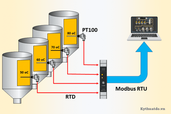Bộ chuyển đổi 4 kệnh nhiệt độ PT100 sang Modbus Z-4RTD
