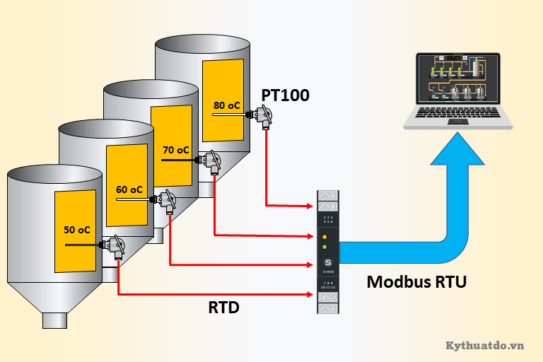 Bộ chuyển đổi 4 kệnh nhiệt độ PT100 sang Modbus Z-4RTD