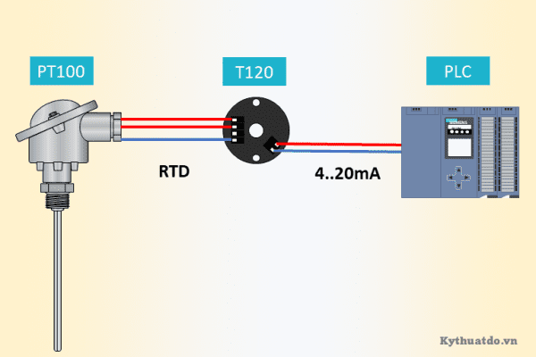 Chuyển tín hiệu PT100 sang 4-20mA để kết nối với PLC