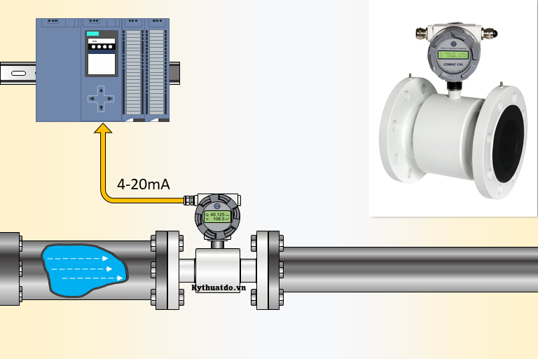 Đồng hồ đo lưu lượng dòng chyar khí LPG